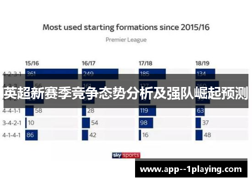 英超新赛季竞争态势分析及强队崛起预测