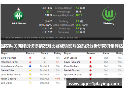 国家队关键球员伤停情况对比赛成绩影响的系统分析研究机制评估